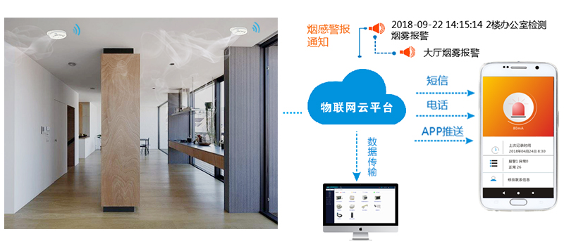 富联娱乐烟感探测功能