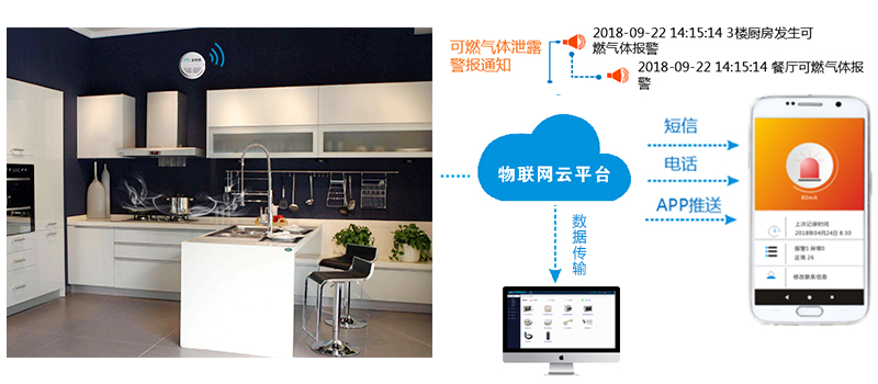 富联娱乐可燃气体探测
