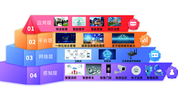 故障电弧探测器